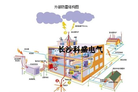 做了這么多年的防雷，你真的知道防雷裝置的意思？