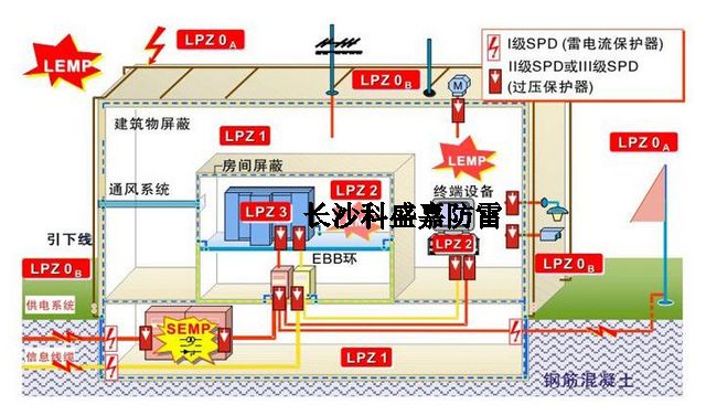 作為防雷從業(yè)者，這些防雷專業(yè)術語的概念及理解，你必須要知道