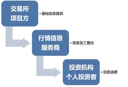 加密行業(yè)產(chǎn)業(yè)鏈深度分析 誰才是個(gè)人互聯(lián)網(wǎng)服務(wù)的真正數(shù)據(jù)王者？