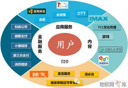 TCL發(fā)布雙戰(zhàn)略 智能互聯(lián)網(wǎng)與個(gè)人服務(wù)并舉