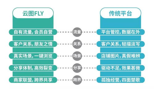 大局已定 中國(guó)新財(cái)富浪潮下的個(gè)人互聯(lián)網(wǎng)服務(wù)機(jī)遇