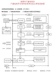 廣播電視節(jié)目制作經(jīng)營單位設(shè)立審批要點(diǎn)實(shí)務(wù)解析